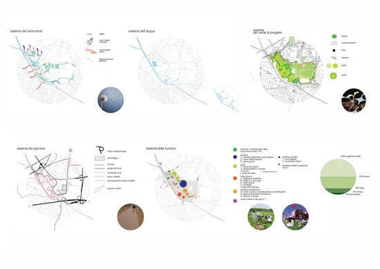 parco urbano, pistoia, concorso, schemi